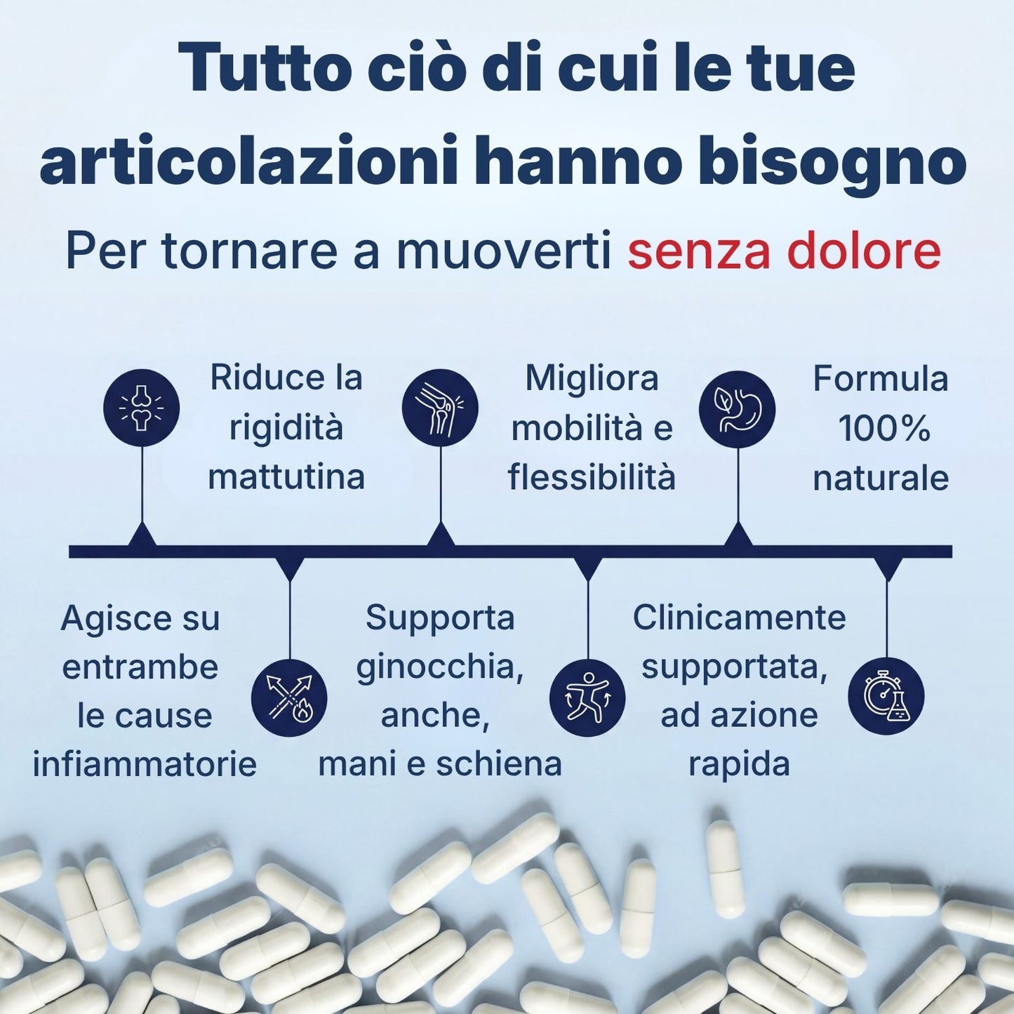OsteoTrofin® – La Formula Nata nello Studio del Dott. Gubinelli — Adesso in una Capsula che Spegne la Vera Causa del Dolore Articolare