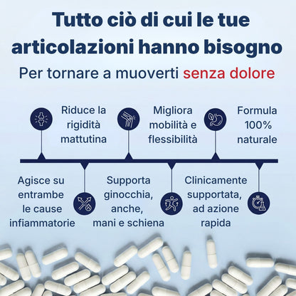OsteoTrofin® – La Formula Nata nello Studio del Dott. Gubinelli — Adesso in una Capsula che Spegne la Vera Causa del Dolore Articolare