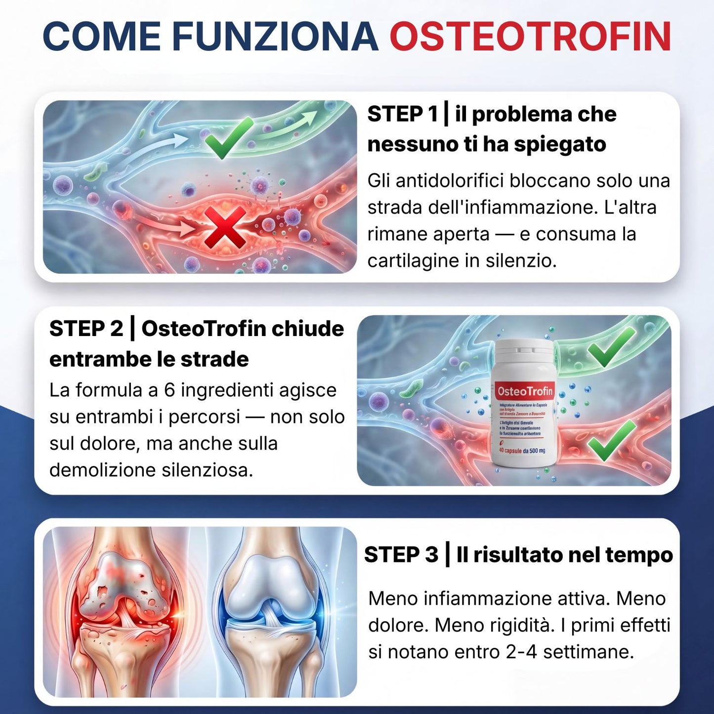 OsteoTrofin® – La Formula Nata nello Studio del Dott. Gubinelli — Adesso in una Capsula che Spegne la Vera Causa del Dolore Articolare