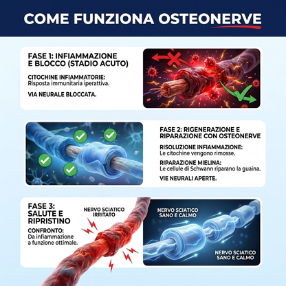 OsteoNerve® – Integratore Naturale per Nervi, Sciatica e Dolori Localizzati